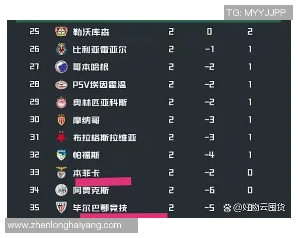 欧冠赛场惊现冷门拜仁强势击败尤文图斯3比0引发热议