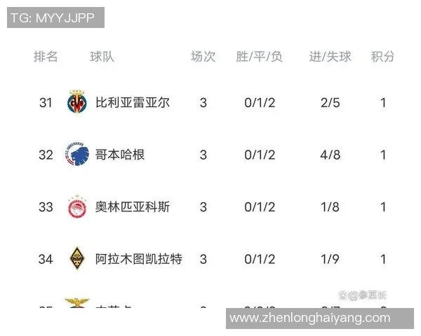 里昂大胜利物浦五球狂潮赛后分析引发热议